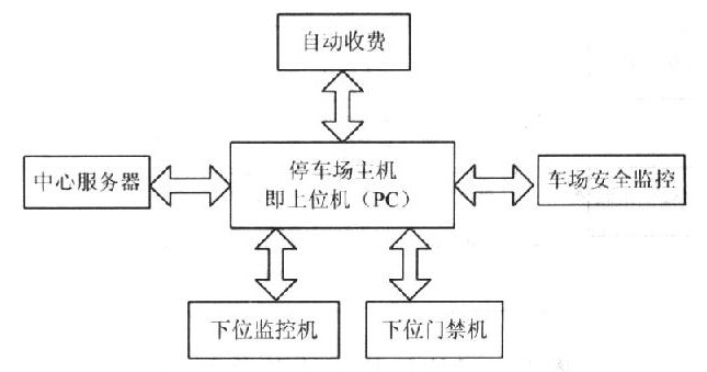 長沙市杰出智能科技有限公司,長沙攝像,車牌識別系統(tǒng),智能卡控制機