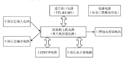 長沙市杰出智能科技有限公司,長沙攝像,車牌識別系統(tǒng),智能卡控制機
