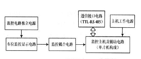 長沙市杰出智能科技有限公司,長沙攝像,車牌識別系統(tǒng),智能卡控制機