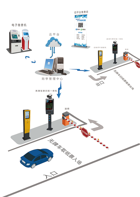 長(zhǎng)沙市杰出智能科技有限公司,長(zhǎng)沙攝像,車牌識(shí)別系統(tǒng)