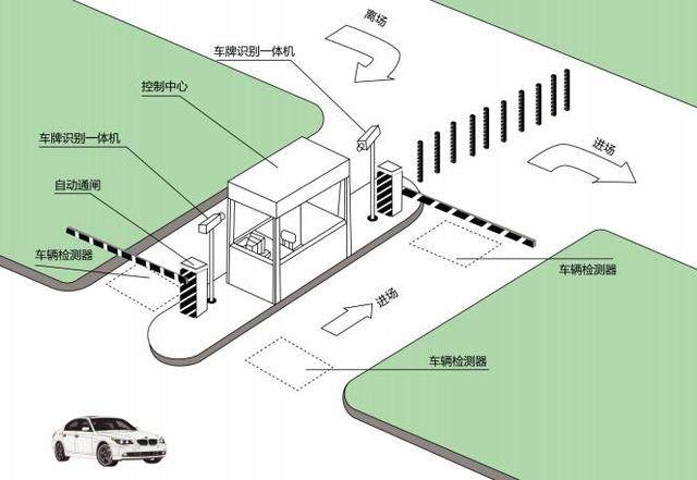 長沙市杰出智能科技有限公司,長沙監(jiān)控,車牌識別系統(tǒng)，智能道閘
